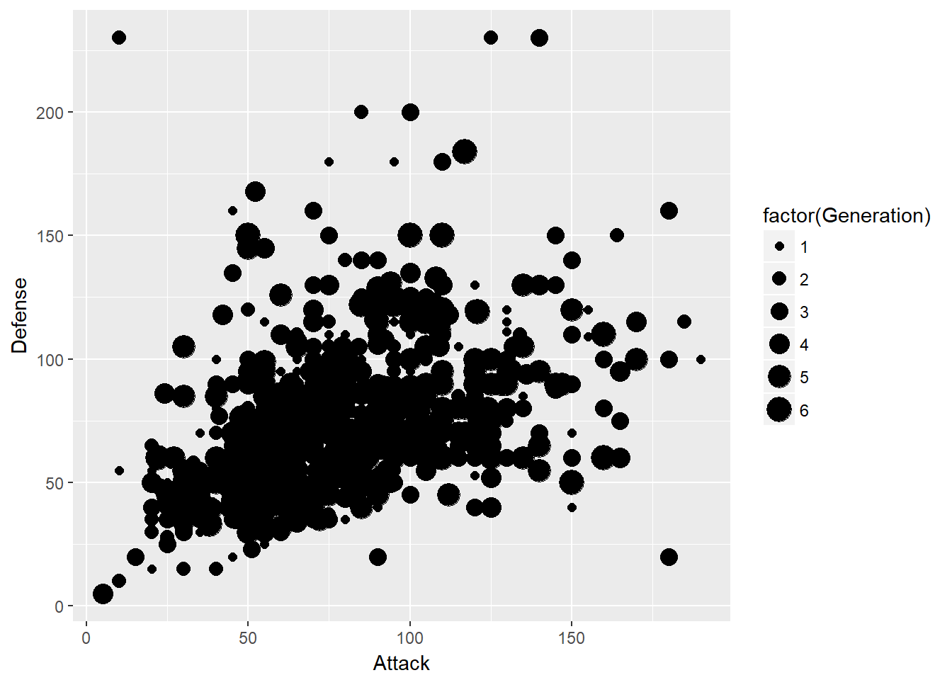 Data Analysis with R