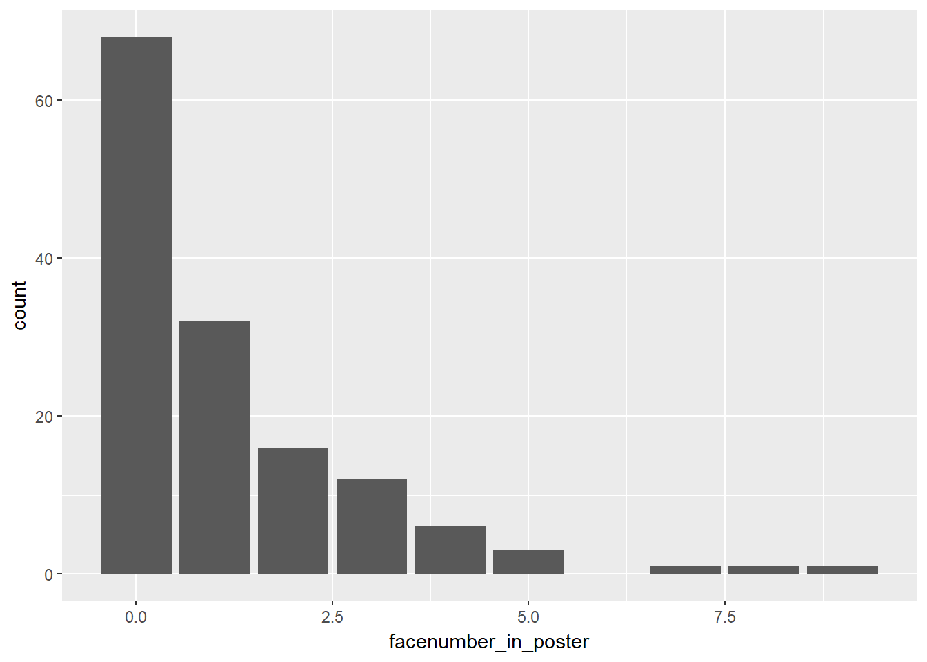 Data Analysis with R